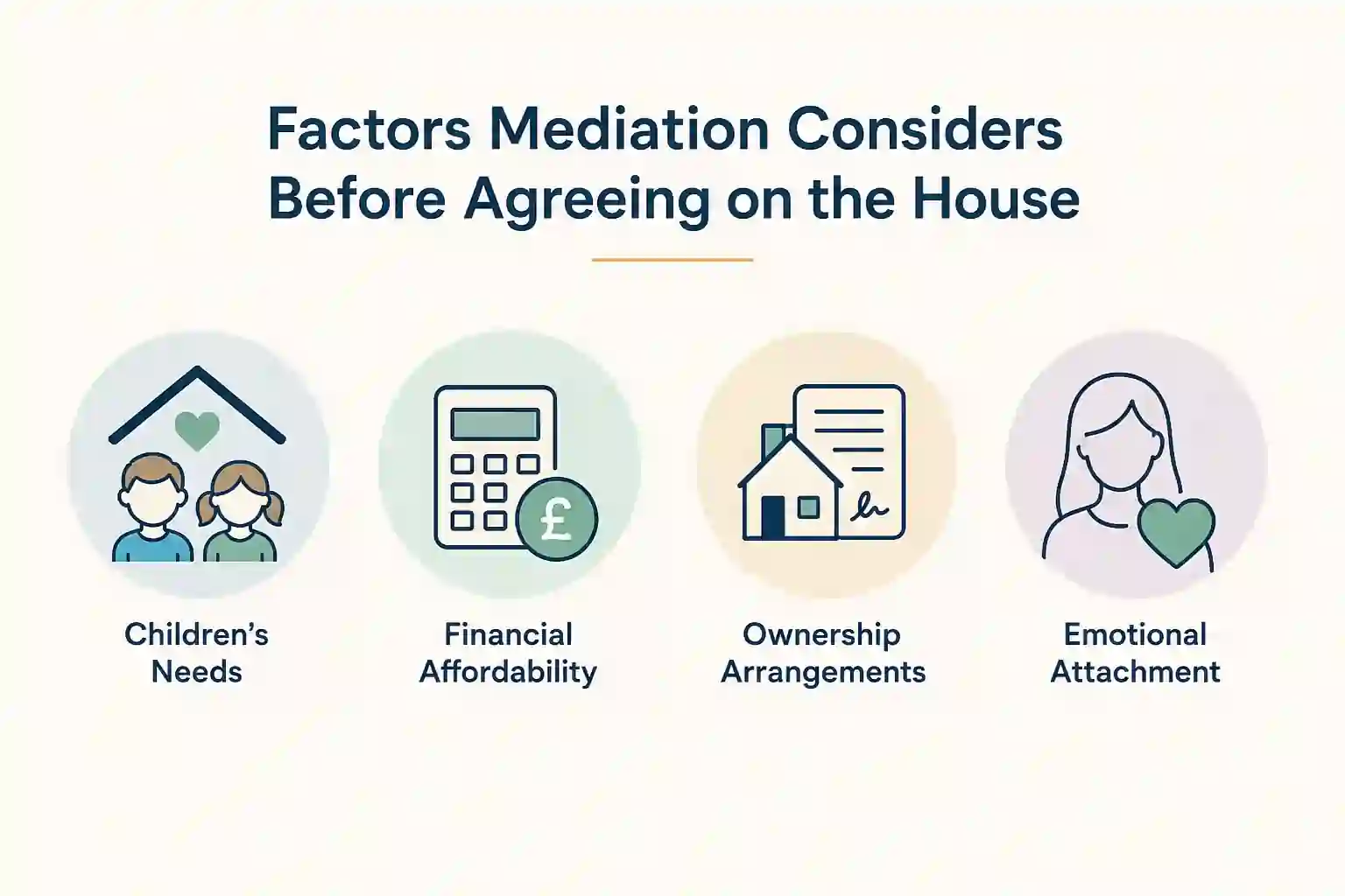 What Factors Does Mediation Consider Before Reaching an Agreement About the House Leamington Spa?