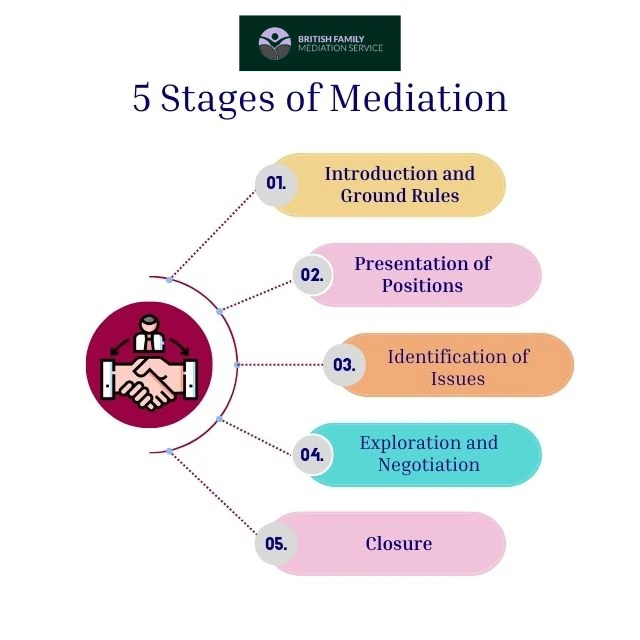 What Happens During an Online Mediation Appointment Leamington Spa?